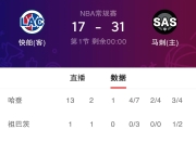 开云足球直播-火箭主场战胜活塞，哈登贡献++数据的简单介绍