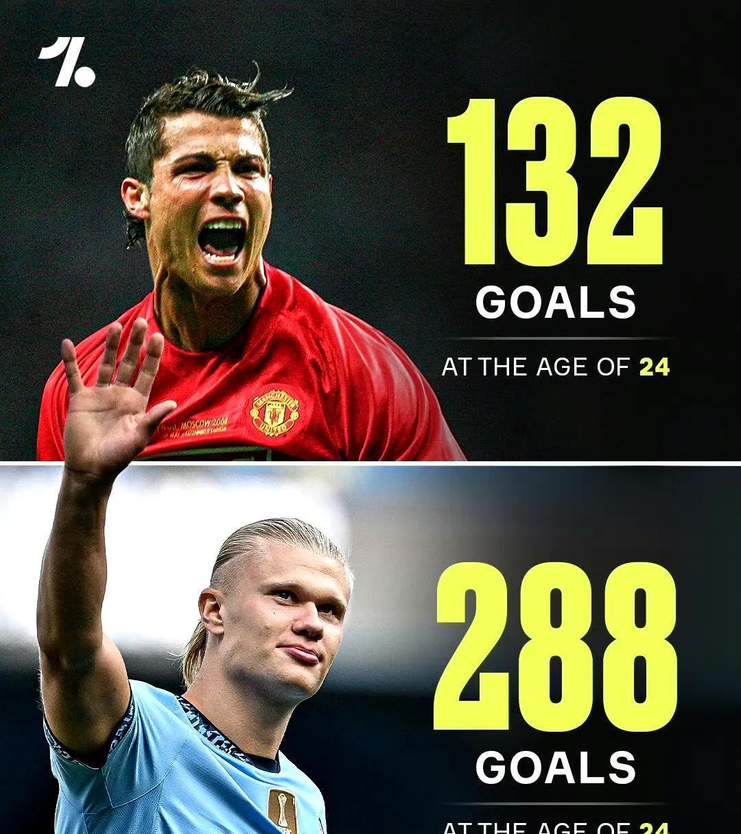 多特蒙德碾压葡萄牙，哈兰德惊艳世界的简单介绍