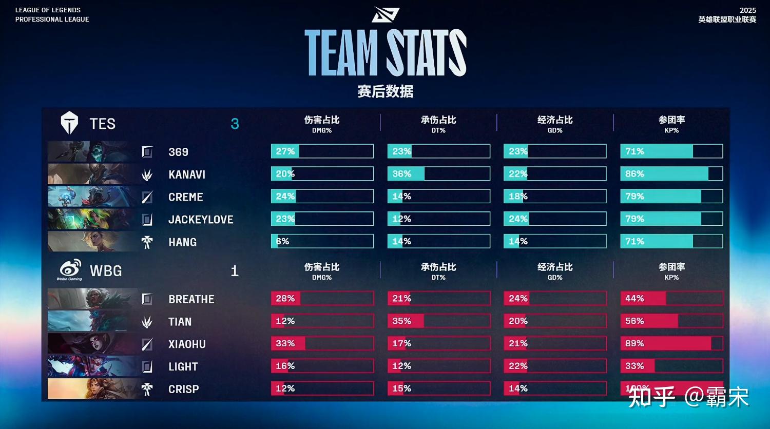 关于WBG血洗C9,JackeyLove三分雨点燃全场的信息 关于WBG血洗C9,JackeyLove三分雨点燃全场的信息