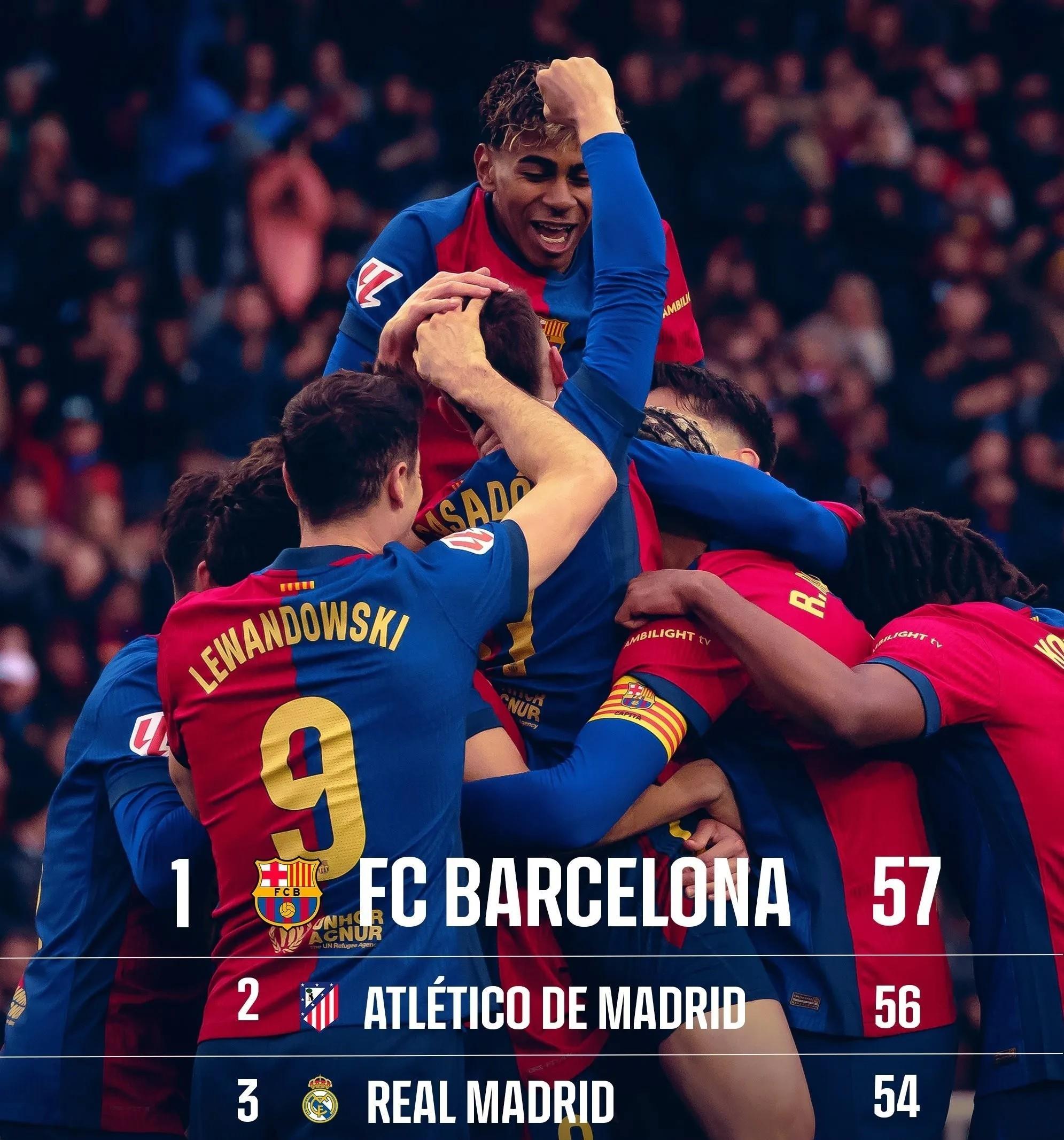 包含马德里竞技大胜,连续十场不败稳固前四的词条 包含马德里竞技大胜,连续十场不败稳固前四的词条