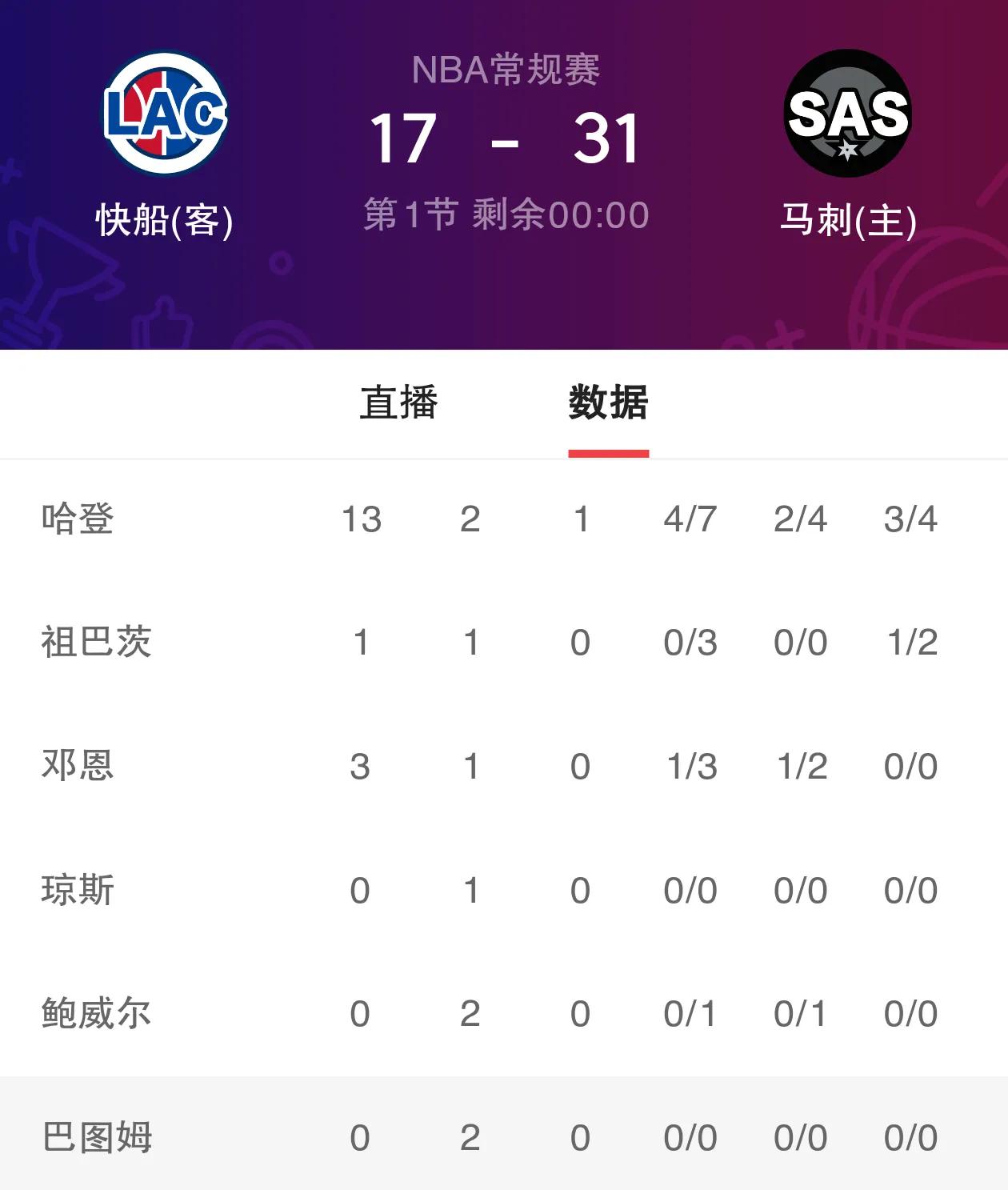 火箭主场战胜活塞,哈登贡献++数据的简单介绍 火箭主场战胜活塞,哈登贡献++数据的简单介绍